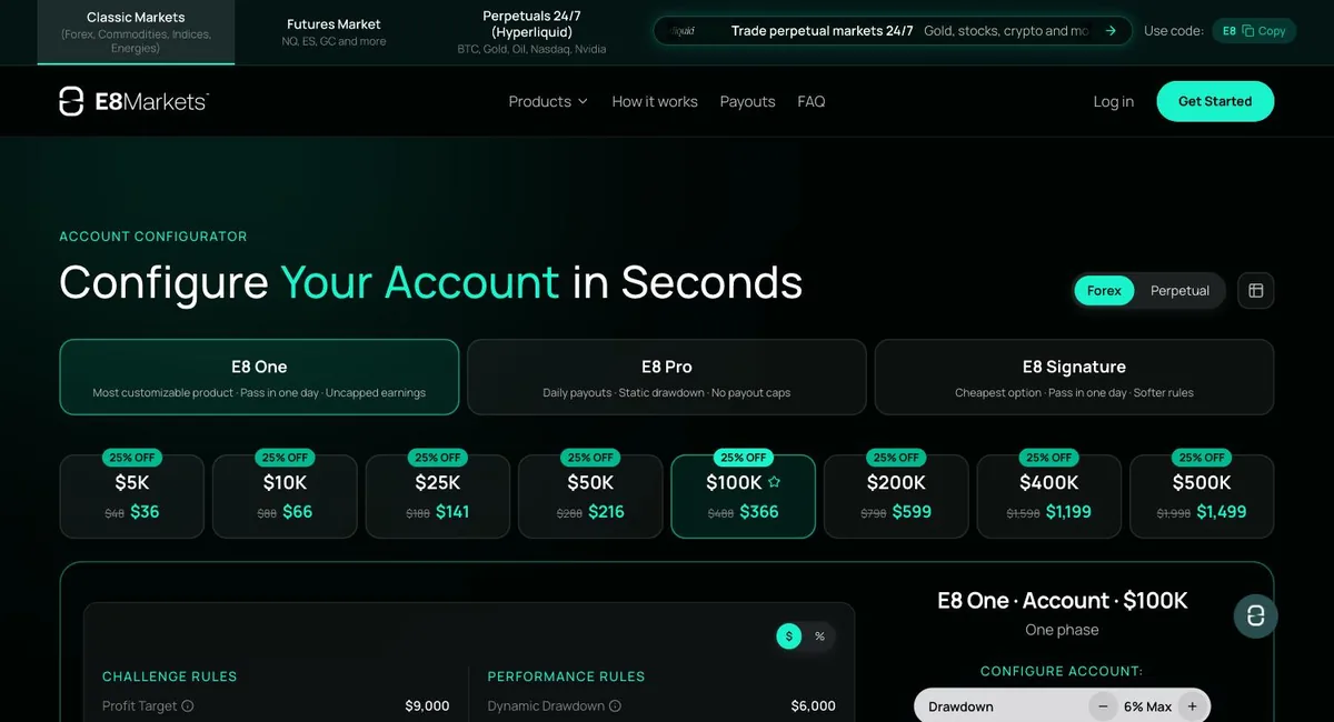 E8 Markets account configurator on the Forex tab with code E8 applied, showing 25% off every account size — the $100,000 E8 One account marked down from $488 to $366