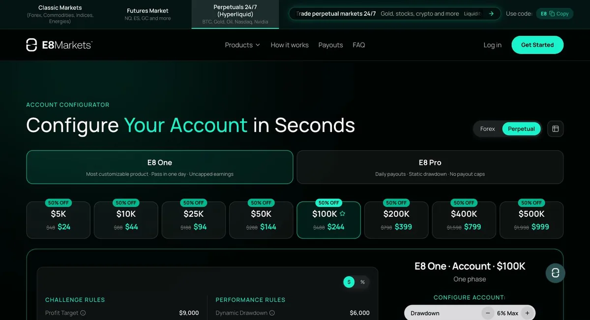The same E8 Markets configurator switched to the Perpetual tab, showing 50% off every account size — the same $100,000 E8 One account marked down from $488 to $244